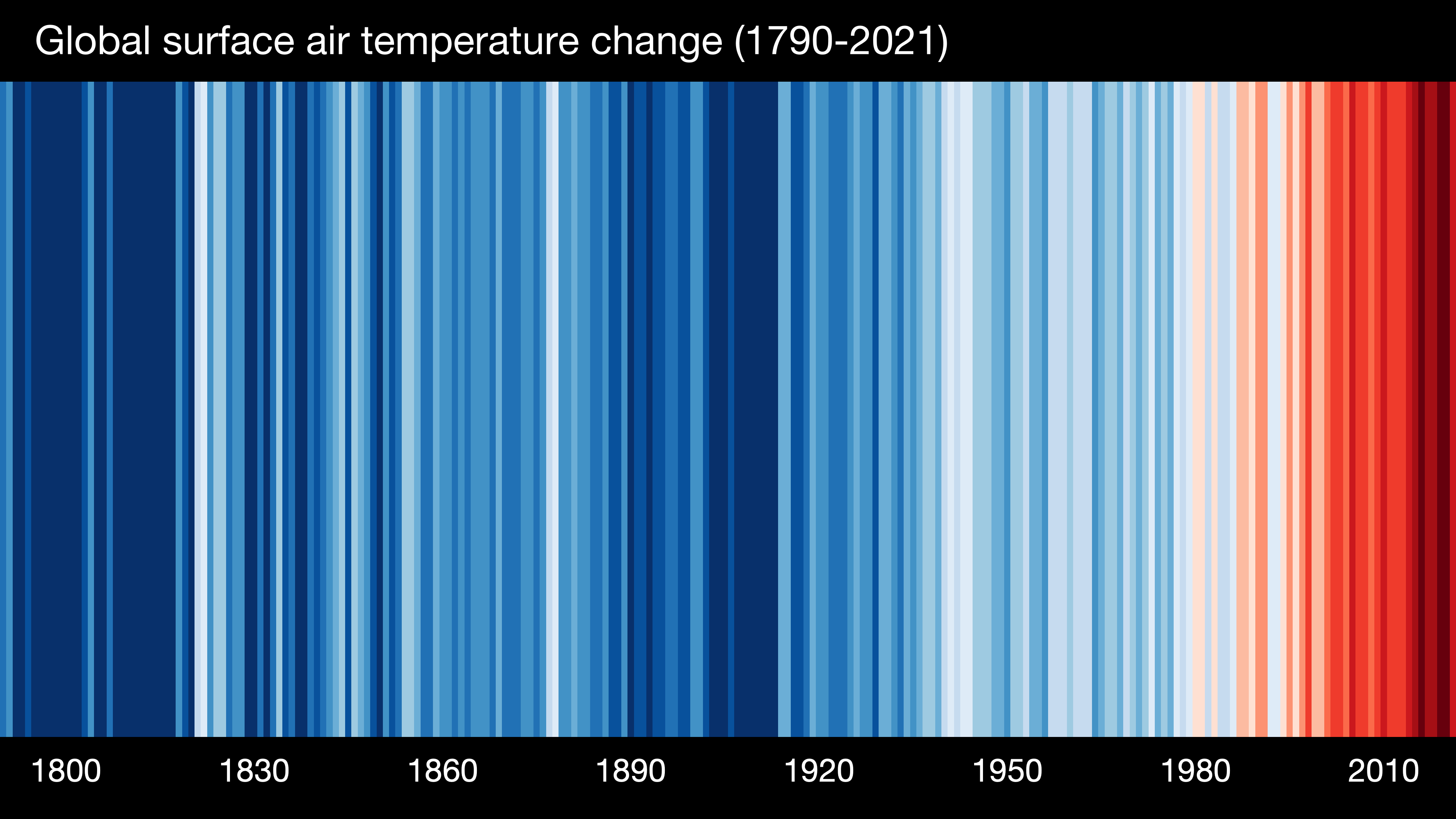 climate stripes