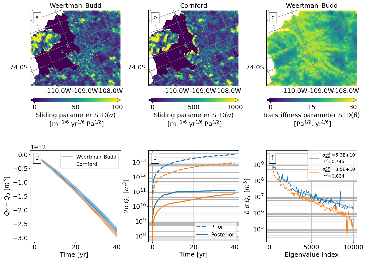 Uncertainty in params